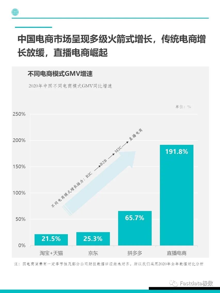 Fastdata极数：中国年轻用户电商消费洞察报告2021